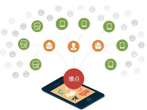 淮上为什么越来越多的企业通过软文营销来引流
